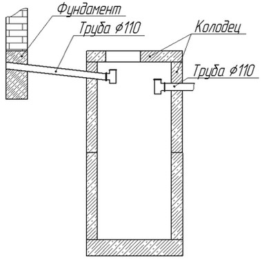 Бетонные кольца для канализации — размеры, виды и особенности монтажа