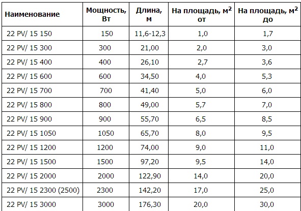 Ceilhit – теплый пол из Испании Ceilhit – теплый пол из Испании