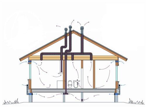 Естественная вентиляция в частном доме: особенности обустройства Естественная вентиляция в частном доме: особенности обустройства
