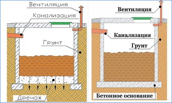 Что делать, если заилилась выгребная яма: варианты очистки ила