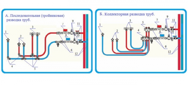 Монтаж и разводка водопровода в частном доме своими руками