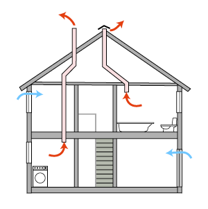 Проектирование вентиляции в доме: нормативные требования и полезные советы