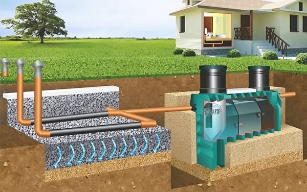 Как выбрать автономную канализацию в частном доме и на даче