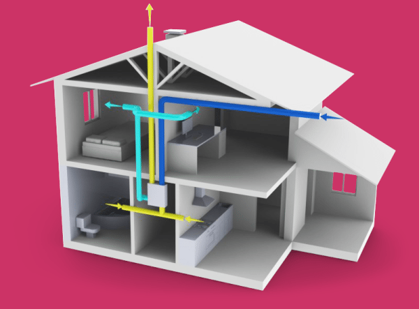 Рекуперативная вентиляция &ndash; достойная замена традиционным схемам воздухообмена