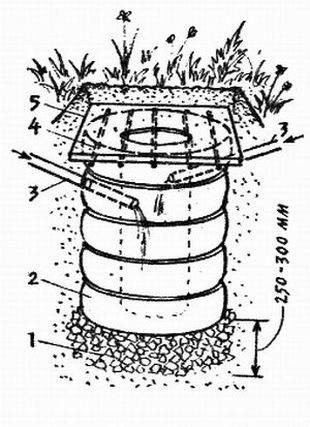 Выгребная яма из покрышек своими руками — эконом-вариант канализации