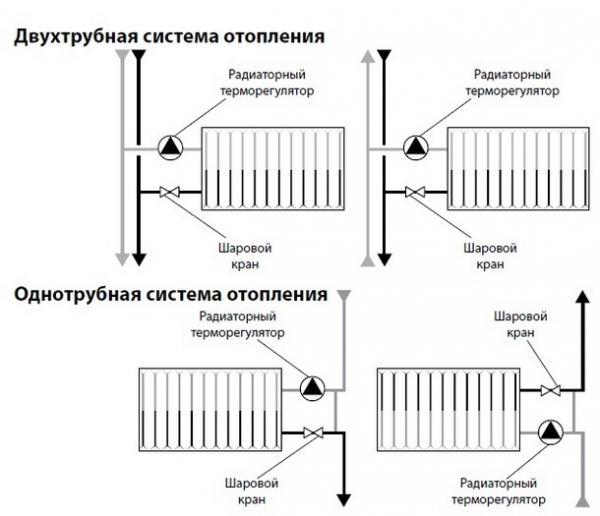 Терморегулятор для батарей отопления — выбор и установка Терморегулятор для батарей отопления — выбор и установка