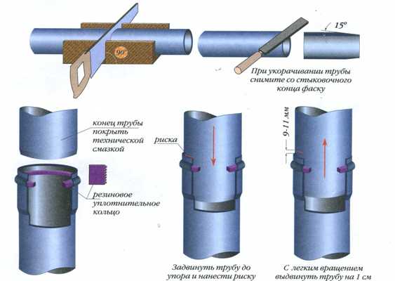 Внутренняя канализация – развернутое руководство по установке Внутренняя канализация – развернутое руководство по установке