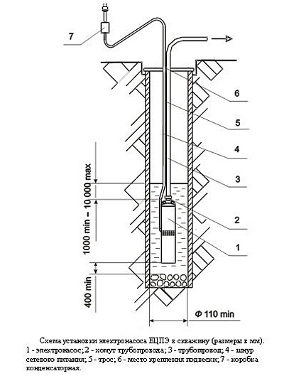 Погружной насос Водолей — технические характеристики, преимущества и особенности обслуживания Погружной насос Водолей — технические характеристики, преимущества и особенности обслуживания