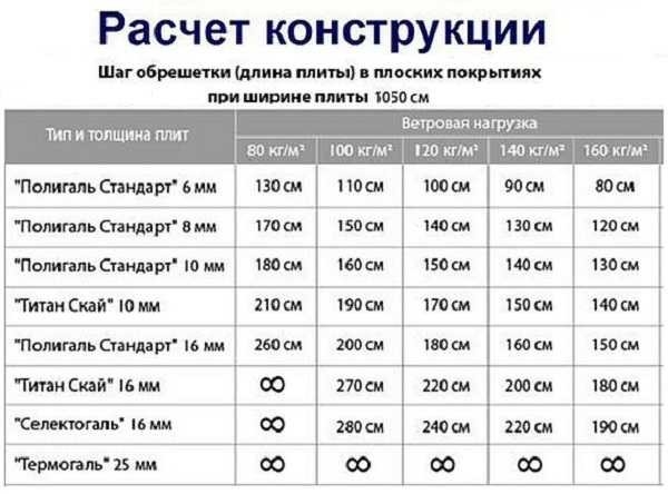 Как сделать беседку из поликарбоната: фото, видео, чертежи Как сделать беседку из поликарбоната: фото, видео, чертежи