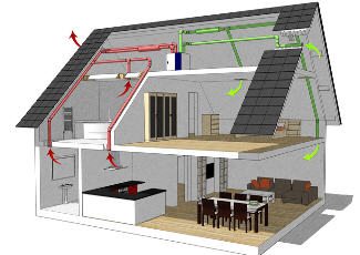 Монтаж систем вентиляции – как провести работы правильно Монтаж систем вентиляции – как провести работы правильно