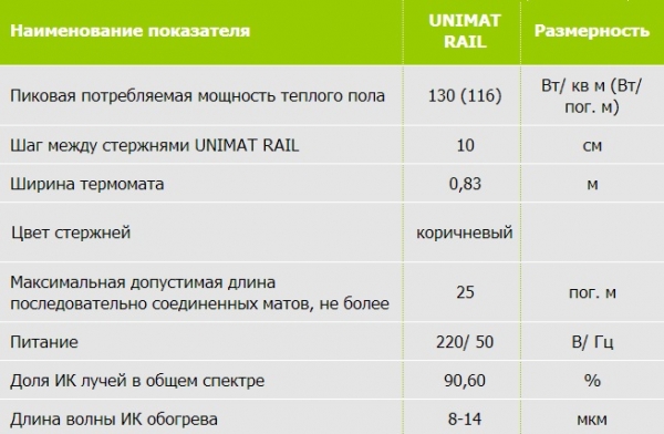 Инфракрасный теплый пол Unimat: живое тепло Инфракрасный теплый пол Unimat: живое тепло