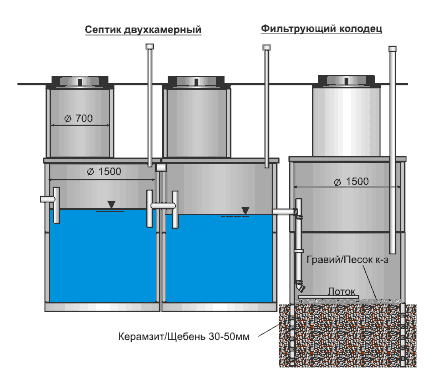 Каким бывает оборудование для канализации