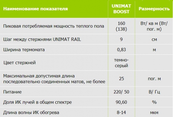 Инфракрасный теплый пол Unimat: живое тепло Инфракрасный теплый пол Unimat: живое тепло