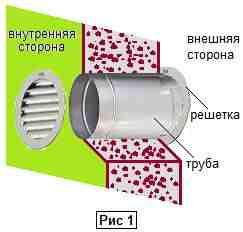 Как сделать вентиляцию в доме – важные моменты Как сделать вентиляцию в доме – важные моменты