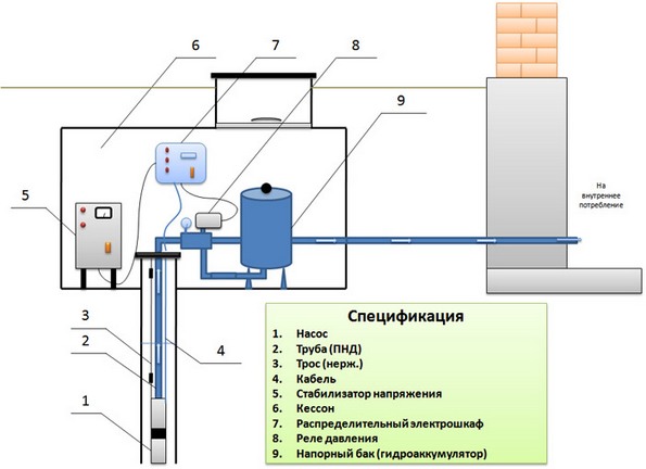 Пластиковые кессоны для скважин — лёгкие и надёжные