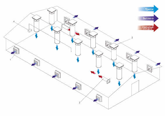 Вентиляция фермы – необходимость, виды и дополнительные условия работы Вентиляция фермы – необходимость, виды и дополнительные условия работы