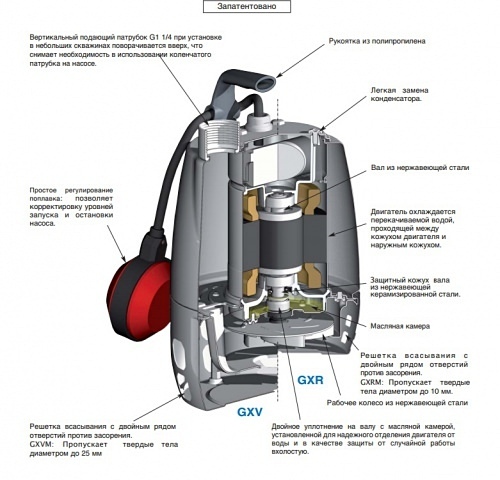 Бытовой насос для откачки канализации — простые правила выбора