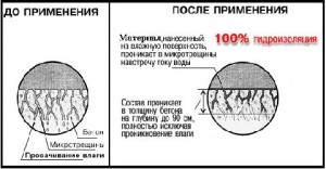 Гидроизоляция бетонного пола: обязательный этап устройства