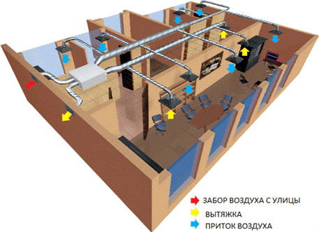 Естественная и принудительная вентиляция в квартире: как проверить эффективность работы и как организовать дополнительное, искусственное проветривание Естественная и принудительная вентиляция в квартире: как проверить эффективность работы и как организовать дополнительное, искусственное проветривание