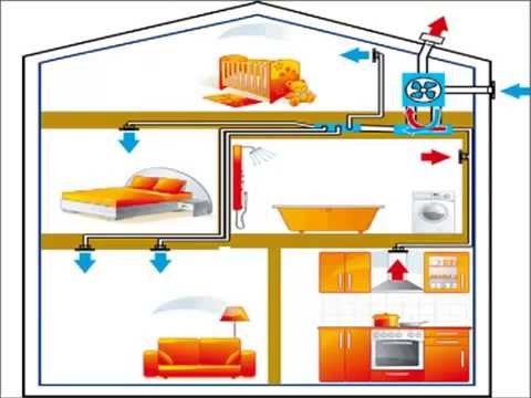 Вентиляция в каркасном доме – особенности обустройства