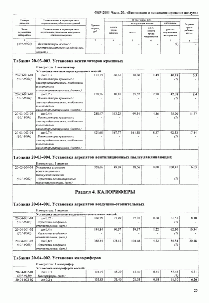 Смета вентиляции: нормативные ссылки и образцы