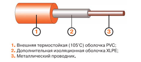 Ceilhit – теплый пол из Испании Ceilhit – теплый пол из Испании