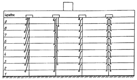 Вентиляция жилых зданий: схемы и нормативные требования Вентиляция жилых зданий: схемы и нормативные требования