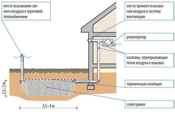 Что такое теплообменники для вентиляции: отличия и особенности