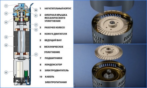 Винтовой (шнековый) насос для скважины и его применение Винтовой (шнековый) насос для скважины и его применение