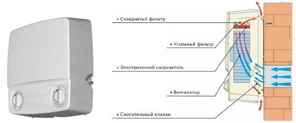 Приточная вентиляция в квартире – свежесть и комфорт в любую погоду