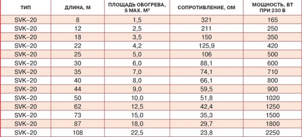 Теплый пол Thermo: безупречное качество и полная безопасность Теплый пол Thermo: безупречное качество и полная безопасность