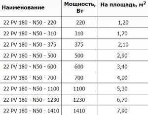 Ceilhit – теплый пол из Испании Ceilhit – теплый пол из Испании