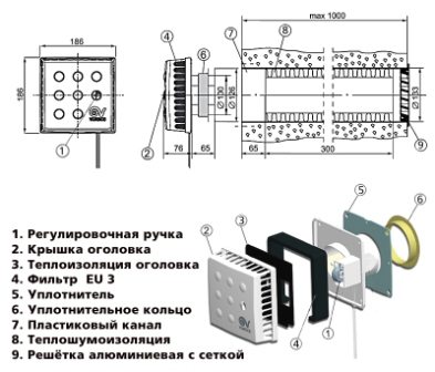 Приточная вентиляция в квартире – свежесть и комфорт в любую погоду