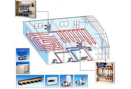 Системы водяного теплого пола Системы водяного теплого пола