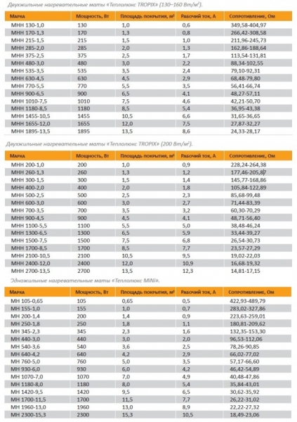 Теплый пол Теплолюкс – отечественная система высшего качества