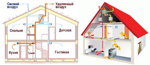 Естественная вентиляция – виды, особенности и проектирование Естественная вентиляция – виды, особенности и проектирование