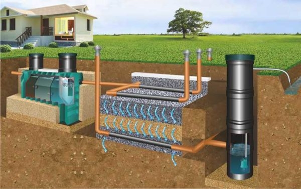 Септик танк: принцип работы, установка, обслуживание Септик танк: принцип работы, установка, обслуживание