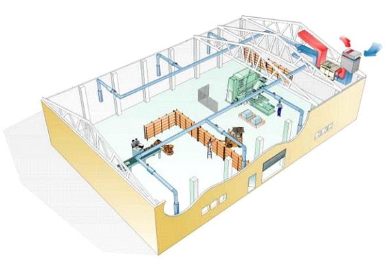 Промышленная вентиляция и ее особенности