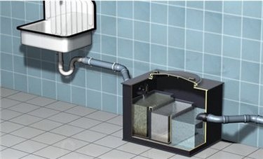 Виды жироуловителей для канализации и принцип их работы