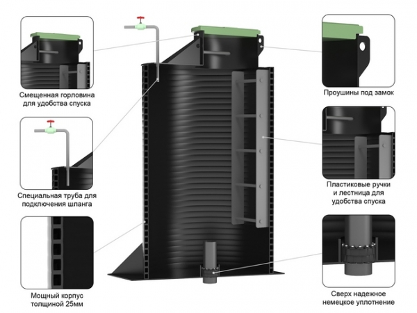 Пластиковые кессоны для скважин — лёгкие и надёжные