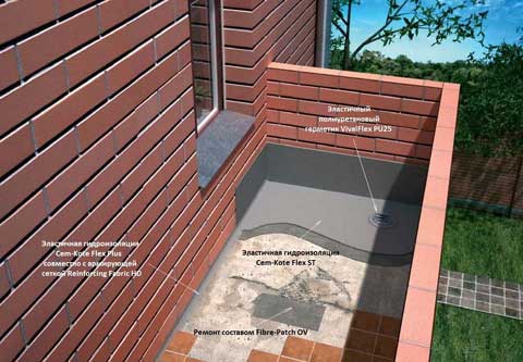 Гидроизоляция пола на балконе и ее устройство