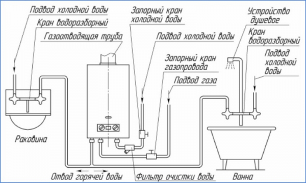 Правила установки газовой колонки в квартире