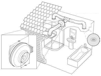 Проектирование систем вентиляции – основные особенности данного вида работ Проектирование систем вентиляции – основные особенности данного вида работ
