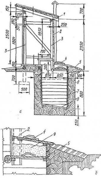 Туалет на даче своими руками &mdash; чертежи и размеры