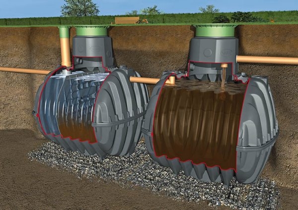 Схема и устройство канализации в частном доме своими руками Схема и устройство канализации в частном доме своими руками