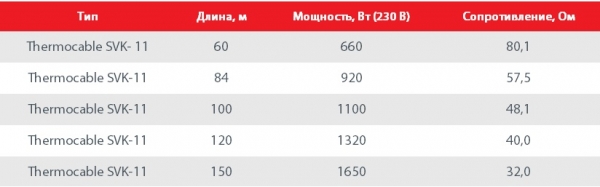 Теплый пол Thermo: безупречное качество и полная безопасность Теплый пол Thermo: безупречное качество и полная безопасность