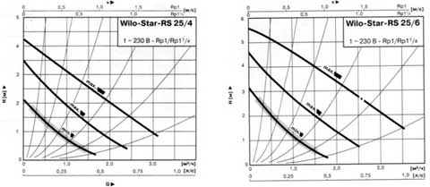 Смесительный узел для теплого пола: виды и устройство