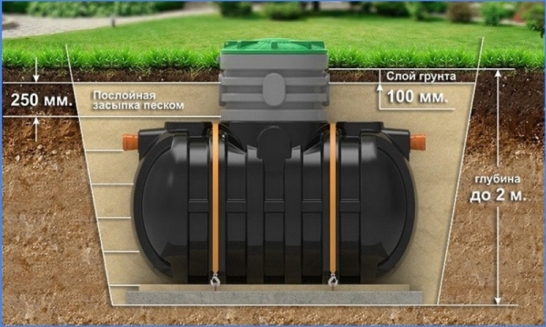 Локальные очистные сооружения канализации и ливневых стоков Локальные очистные сооружения канализации и ливневых стоков