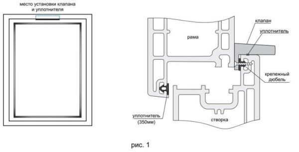 Вентиляционный клапан для пластиковых окон – залог здорового микроклимата в доме