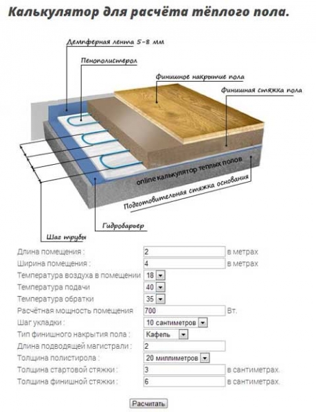 Расчет теплоотдачи теплого водяного пола и мощности Расчет теплоотдачи теплого водяного пола и мощности
